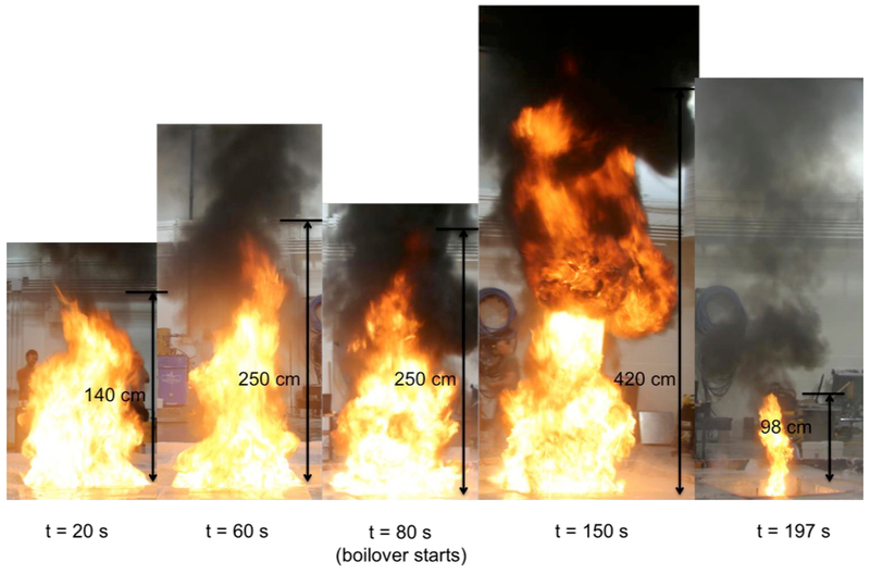 Illustration for article titled Burning Oil on Ice Doesn't Work as Hoped